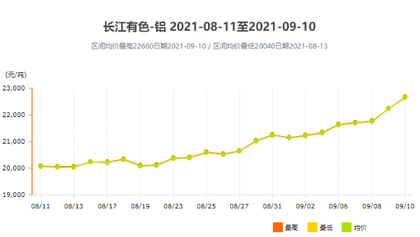 面對(duì)跌宕起伏的鋁型材價(jià)格，我們?cè)撊绾螒?yīng)對(duì)？